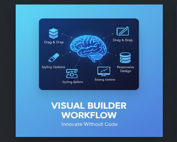 Side-by-side comparison: code editor vs visual builder preview, demonstrating faster prototyping and launch